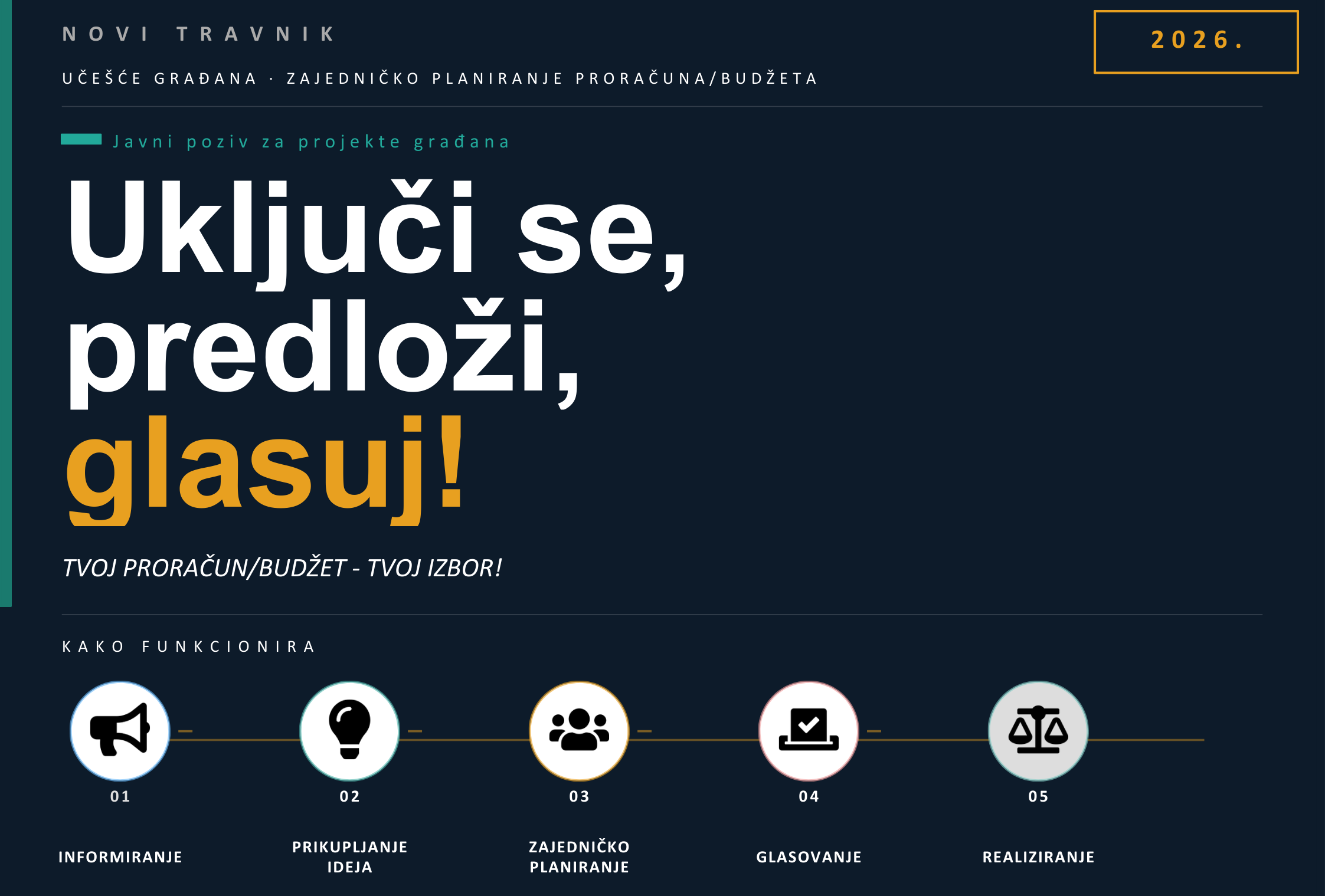 Javni poziv građanima: 20.000 KM za male projekte kroz program ZPP